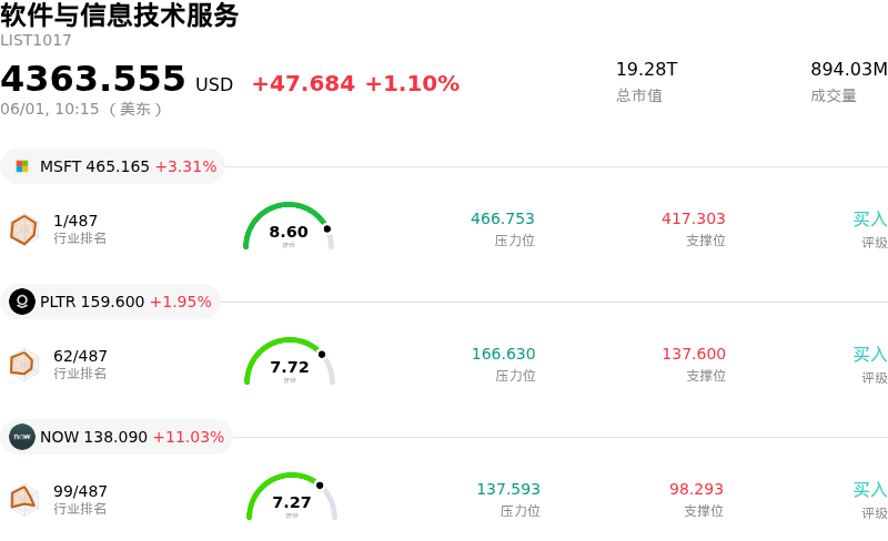 软件与信息技术服务