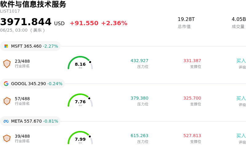软件与信息技术服务
