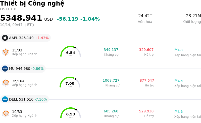 Thiết bị Công nghệ
