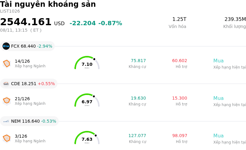 Tài nguyên khoáng sản