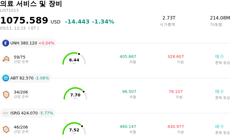 의료 서비스 및 장비