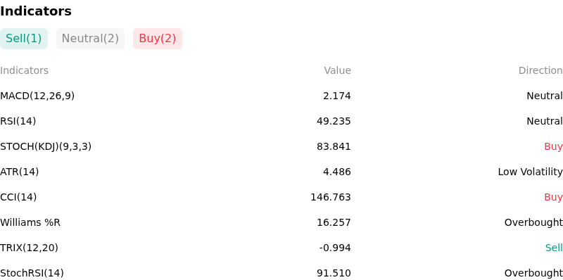 IndicatorAnalysis