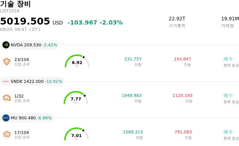 기술 장비