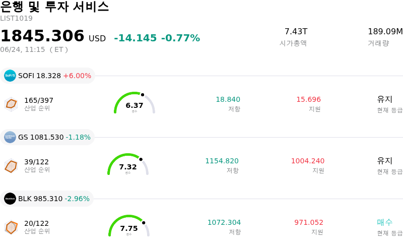 은행 및 투자 서비스