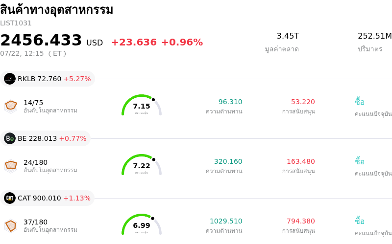 สินค้าทางอุตสาหกรรม
