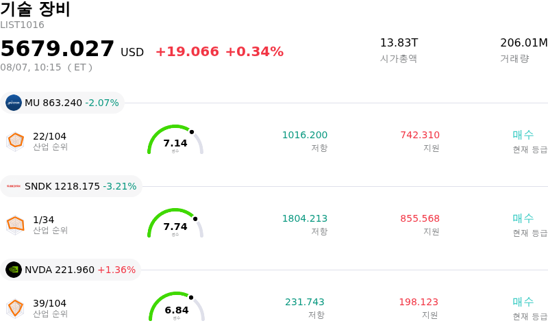 기술 장비