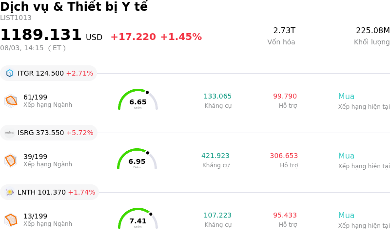 Dịch vụ & Thiết bị Y tế
