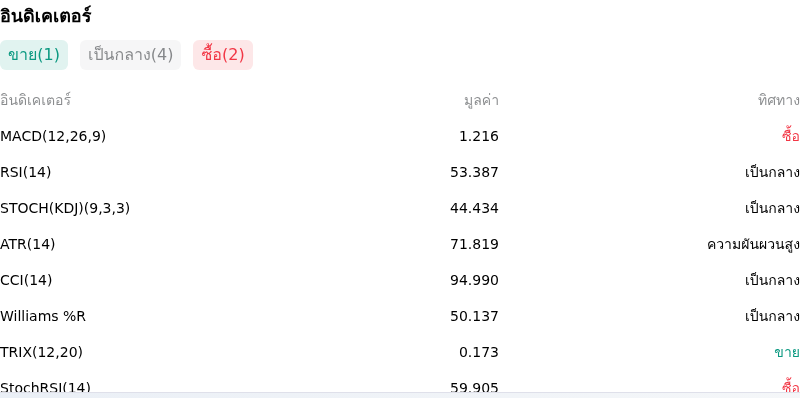 IndicatorAnalysis