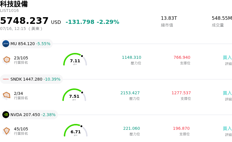 科技設備