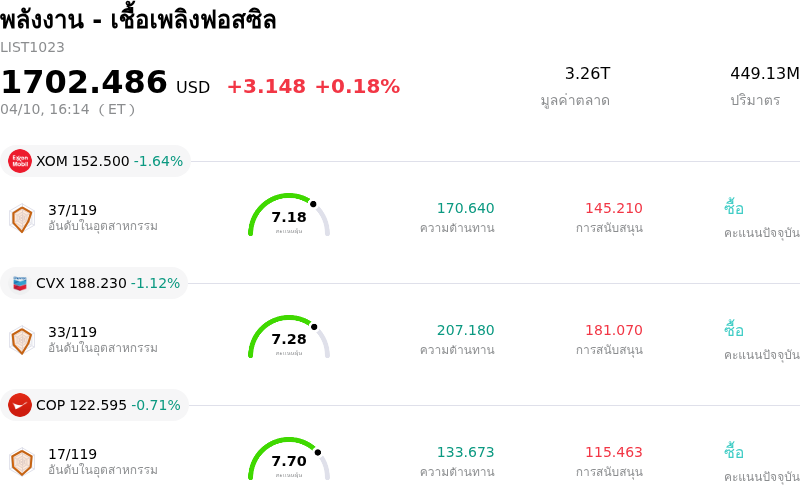 พลังงาน - เชื้อเพลิงฟอสซิล