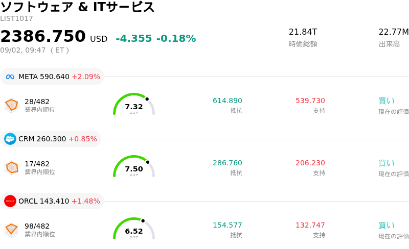 ソフトウェア & ITサービス