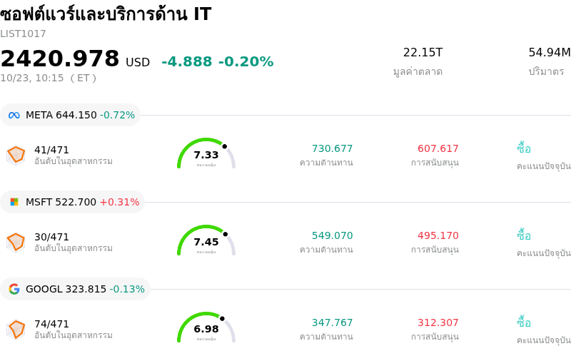 ซอฟต์แวร์และบริการด้าน IT