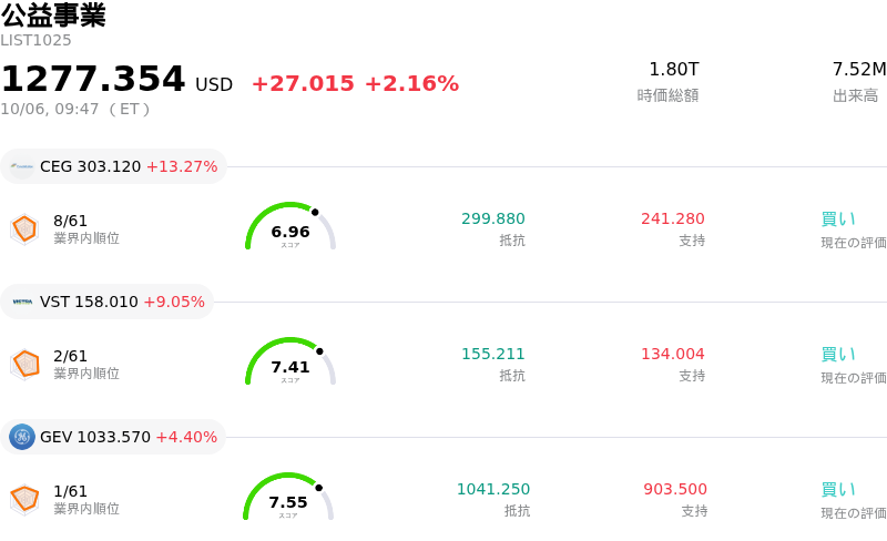 公益事業