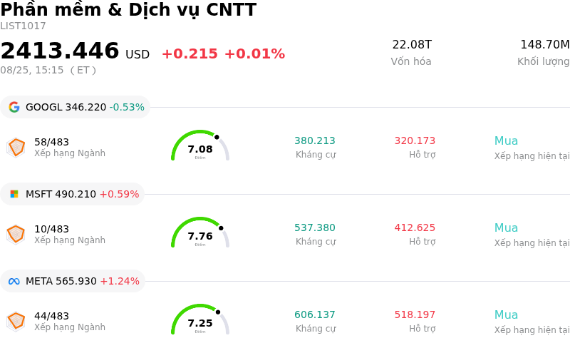 Phần mềm & Dịch vụ CNTT
