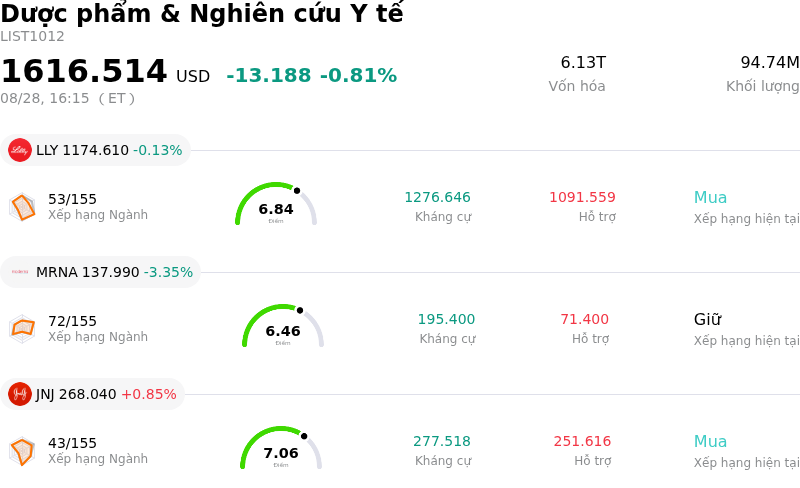 Dược phẩm & Nghiên cứu Y tế