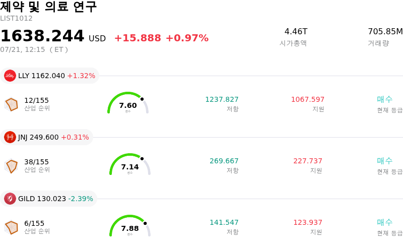 제약 및 의료 연구