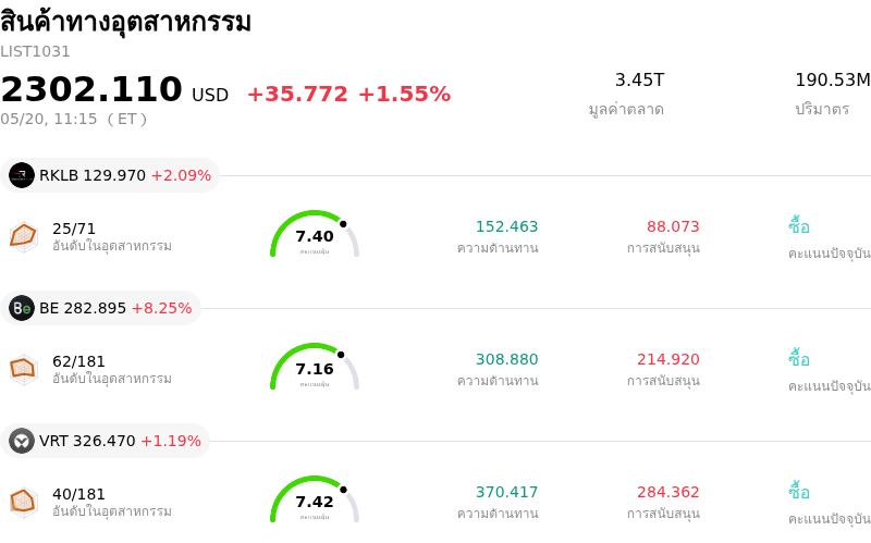 สินค้าทางอุตสาหกรรม