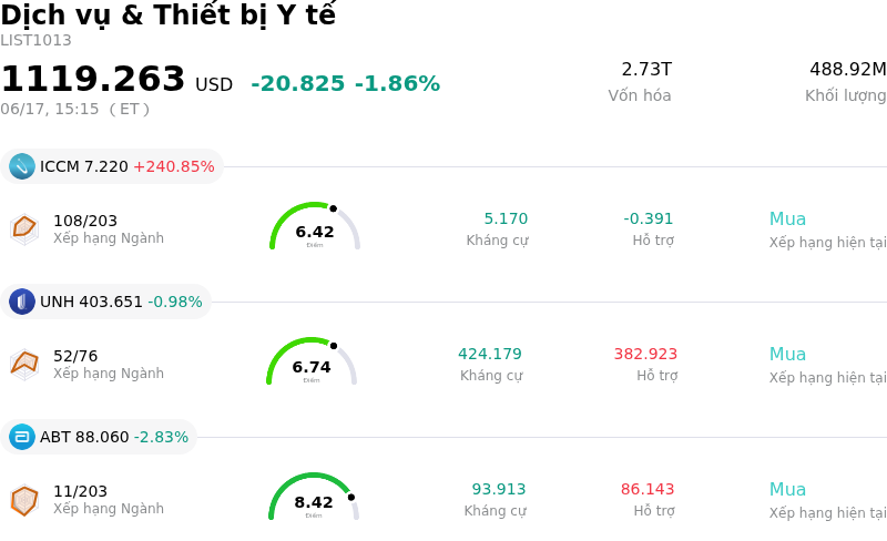 Dịch vụ & Thiết bị Y tế
