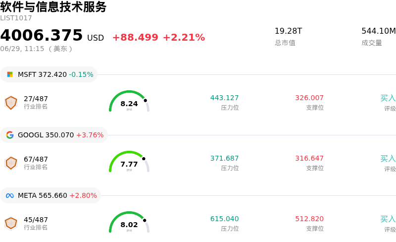 软件与信息技术服务