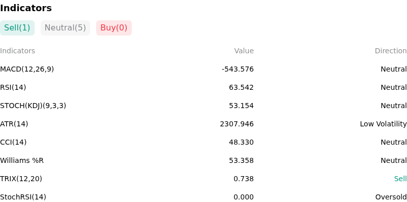 IndicatorAnalysis