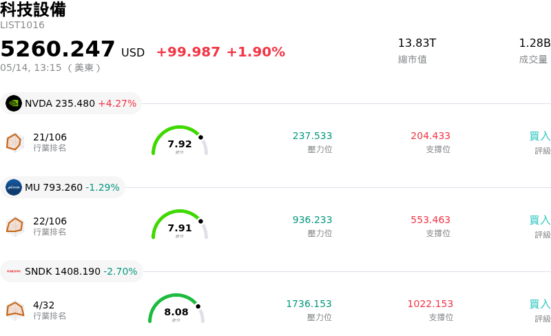 科技設備