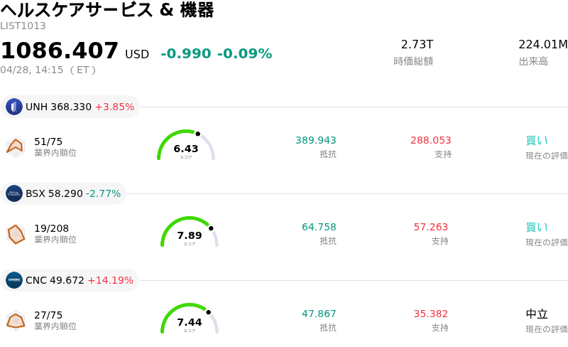 ヘルスケアサービス & 機器