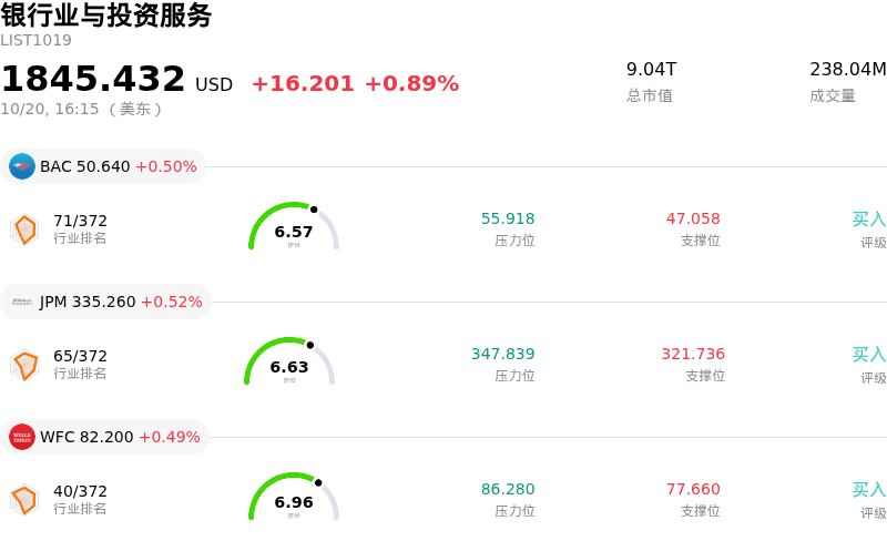 银行业与投资服务