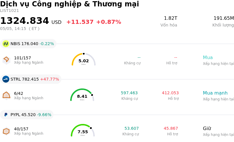 Dịch vụ Công nghiệp & Thương mại