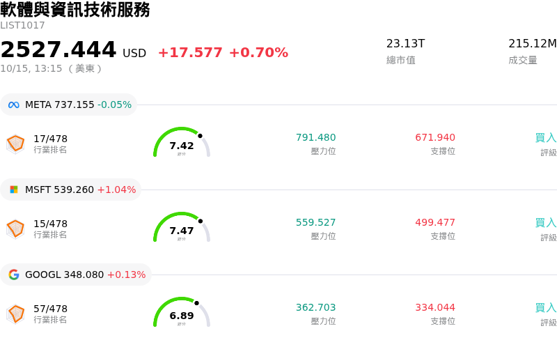 軟體與資訊技術服務