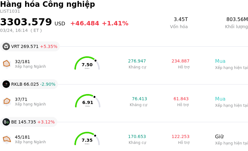 Hàng hóa Công nghiệp