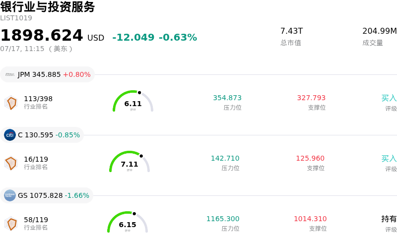 银行业与投资服务