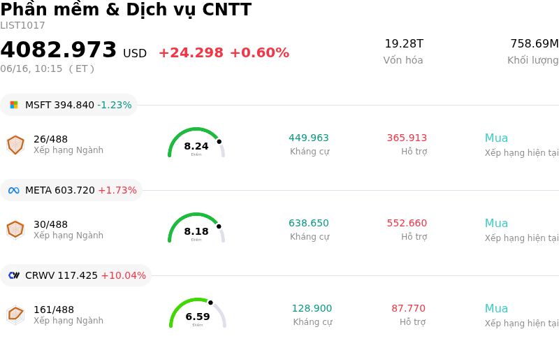 Phần mềm & Dịch vụ CNTT