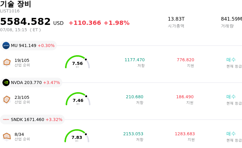 기술 장비