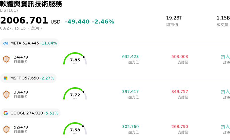 軟體與資訊技術服務