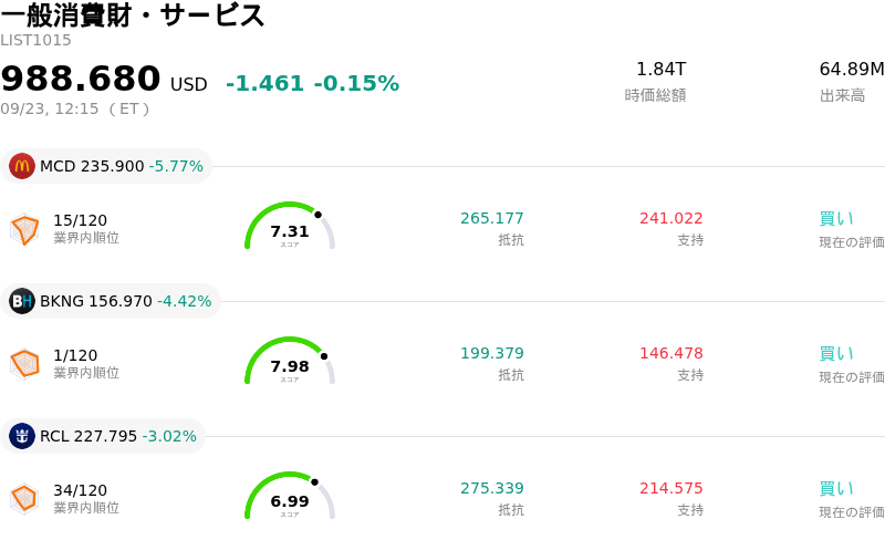 一般消費財・サービス