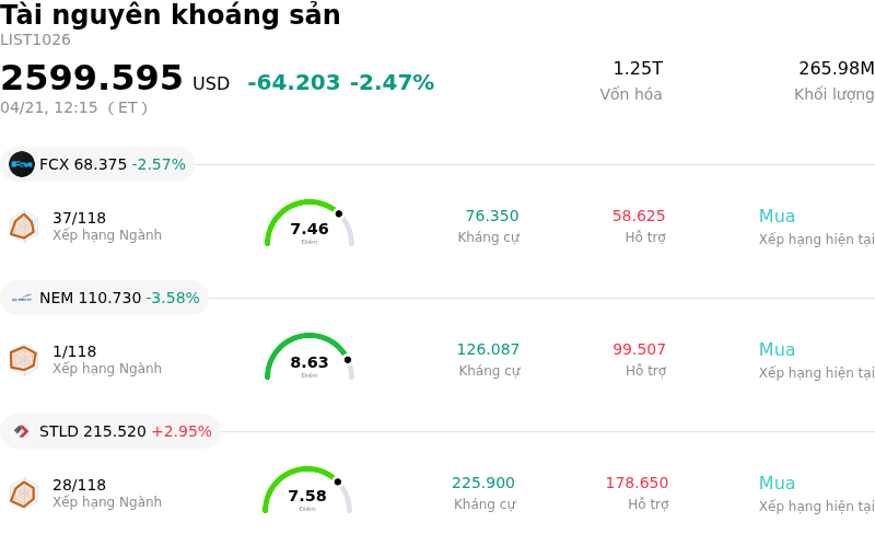 Tài nguyên khoáng sản