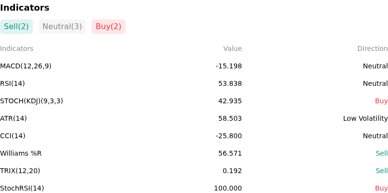 IndicatorAnalysis