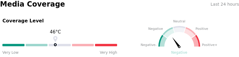 SentimentAnalysis