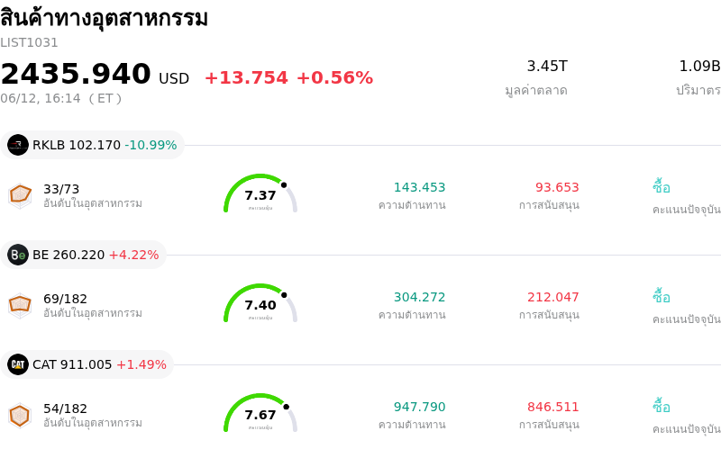 สินค้าทางอุตสาหกรรม
