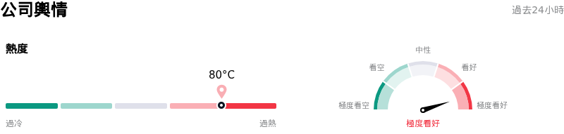 Moderna Inc公司輿情