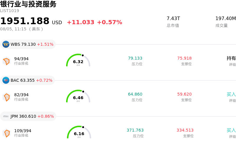 银行业与投资服务