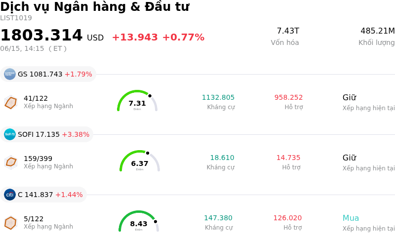 Dịch vụ Ngân hàng & Đầu tư