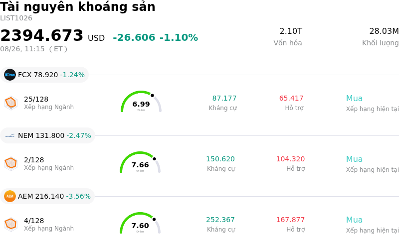 Tài nguyên khoáng sản