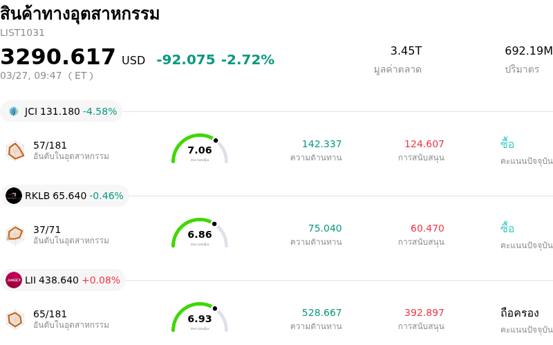 สินค้าทางอุตสาหกรรม