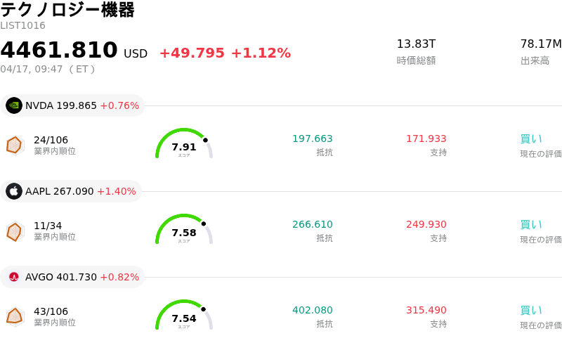 テクノロジー機器