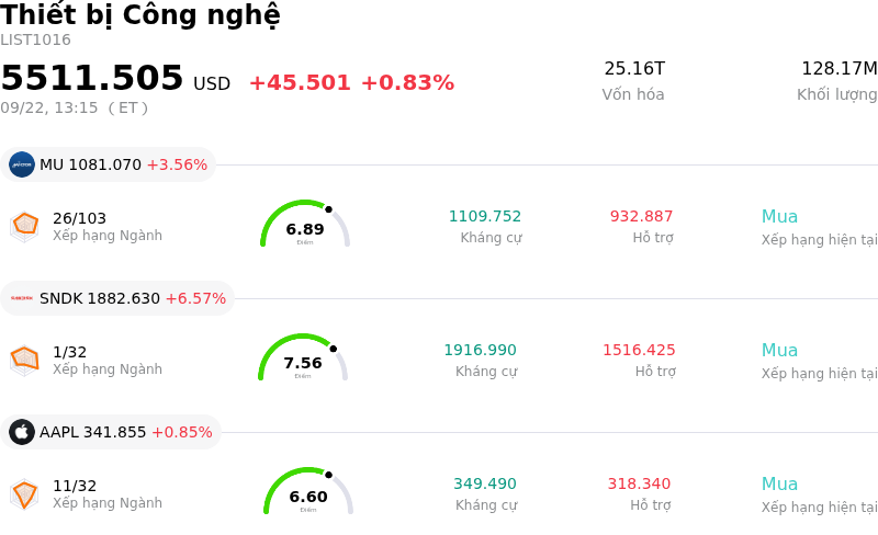 Thiết bị Công nghệ