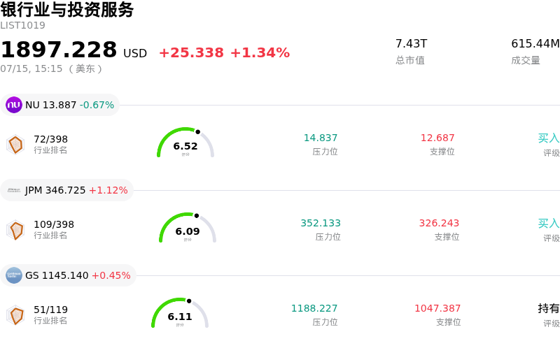 银行业与投资服务