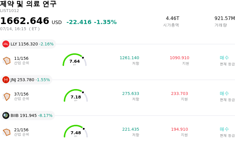 제약 및 의료 연구