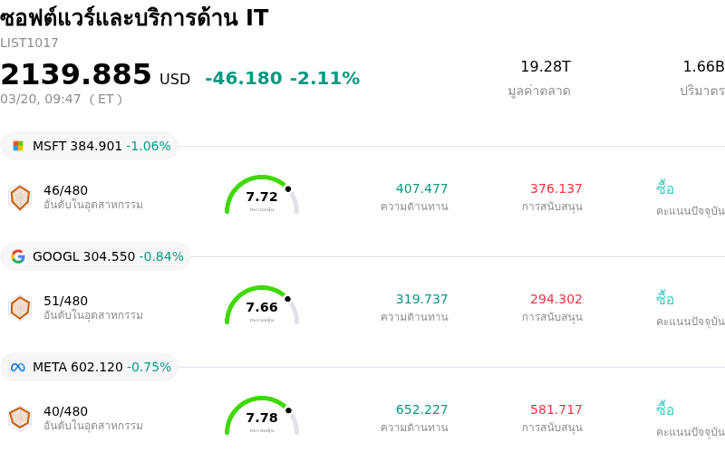 ซอฟต์แวร์และบริการด้าน IT