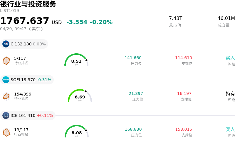 银行业与投资服务